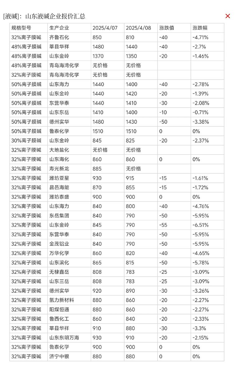 工业化工原料
